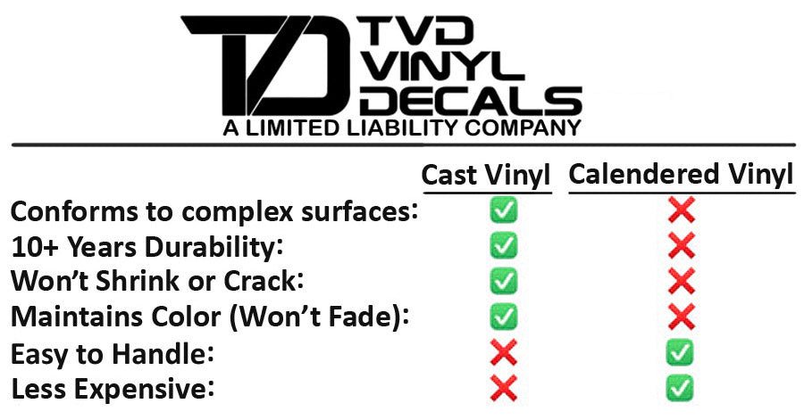 Premium Cast Vinyl Letter Decals for 2023 Corolla GR-Four Rocker Panels